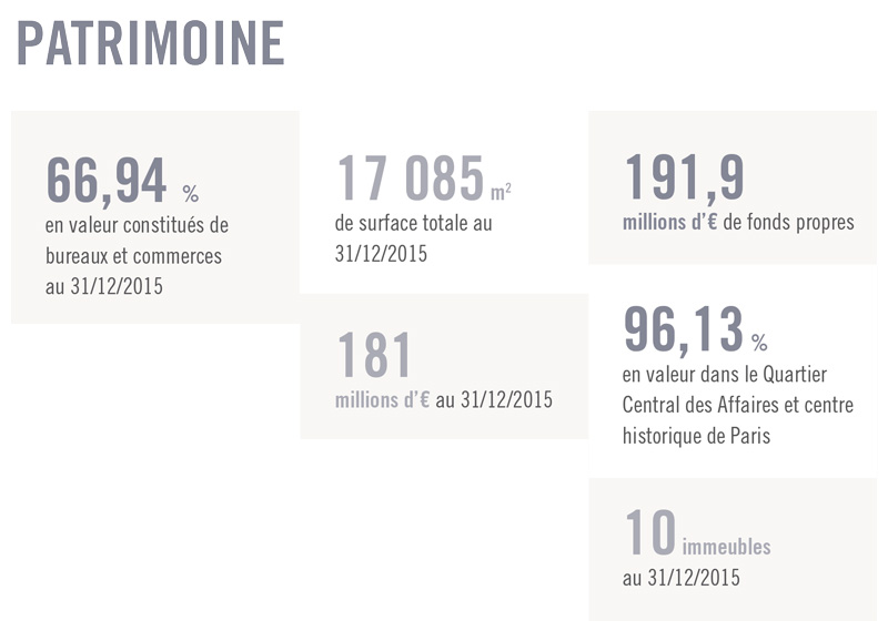 acanthe-developpement-chiffre-2015-fr