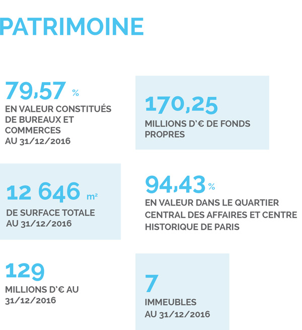 situation-patrimoine-2017